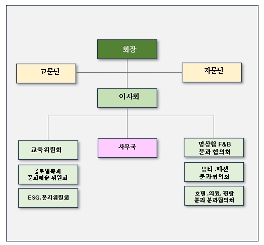 조직도 20250225 1.0